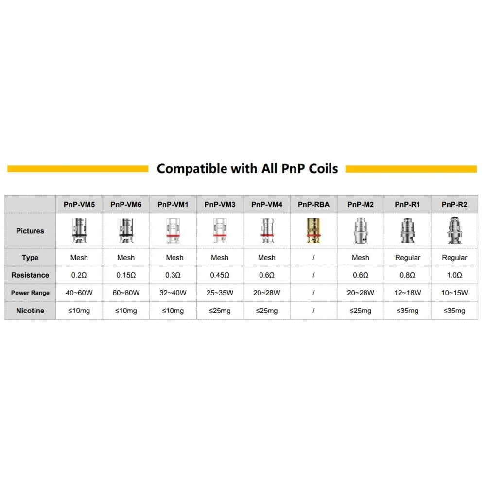 Voopoo PnP Coils Compatibility Chart Image